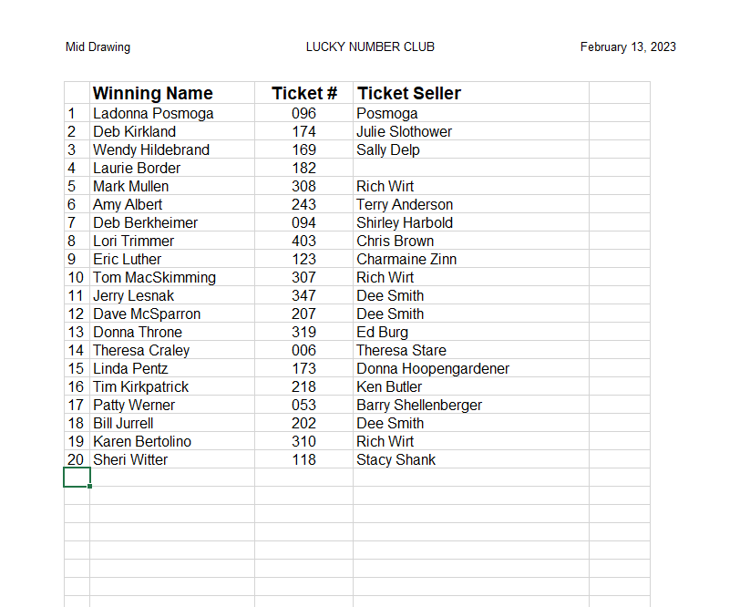 ff auction values